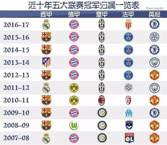 容对任何球